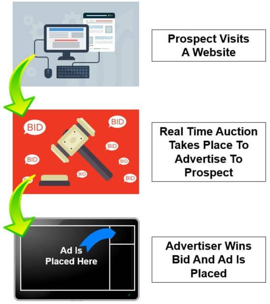 How programmatic TV advertising works in San Antonio